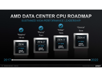 AMD_Investor_Presentation_August_2021_22