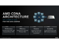 AMD_Investor_Presentation_August_2021_25