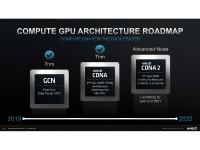 AMD_Investor_Presentation_August_2021_26