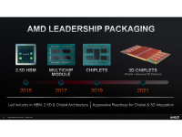 AMD_Investor_Presentation_August_2021_27