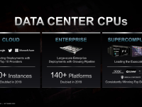 AMD_Investor_Presentation_September_2020_15