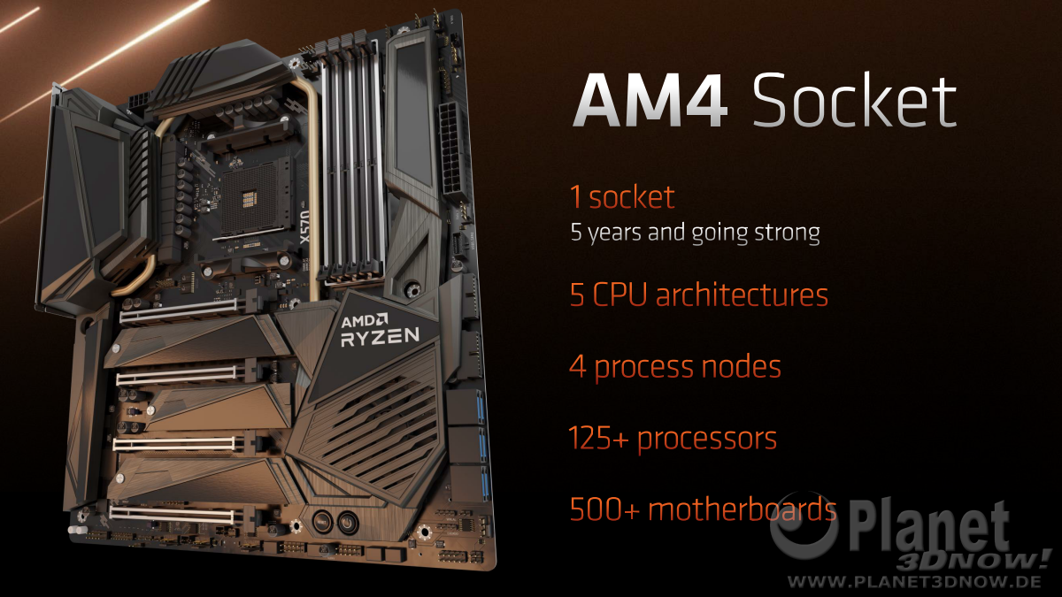 AMD-Computex_2022_34