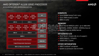 04-AMD-Opteron-A1100