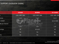 15-AMD-Opteron-A1100