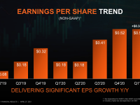 AMD_Q1_2021_12