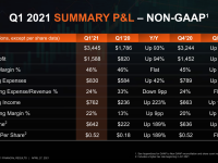 AMD_Q1_2021_14