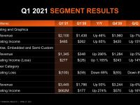 AMD_Q1_2021_15