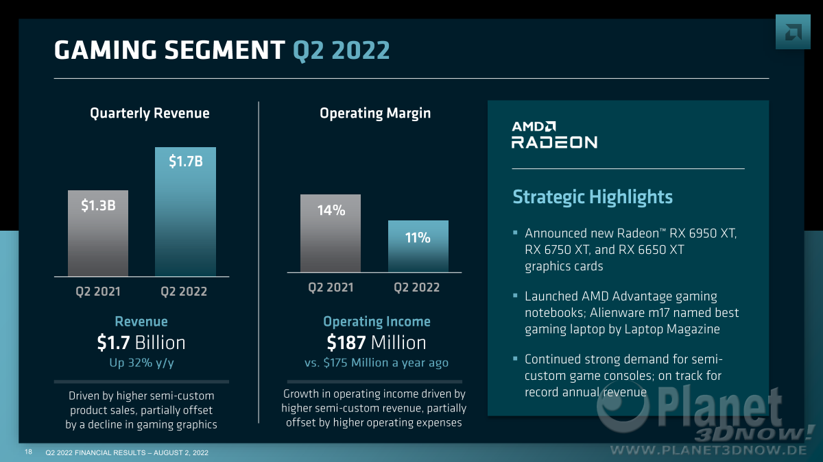 AMD_Q2_2022_19