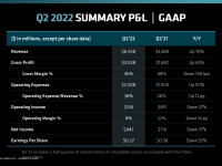 AMD_Q2_2022_09