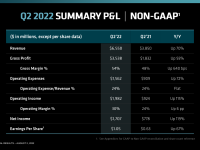 AMD_Q2_2022_10