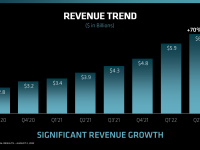 AMD_Q2_2022_11
