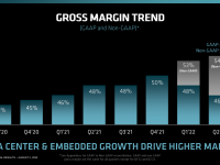 AMD_Q2_2022_12