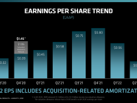 AMD_Q2_2022_13