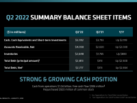 AMD_Q2_2022_15