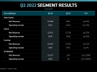 AMD_Q2_2022_16
