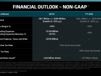 AMD_Q2_2022_21