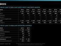 AMD_Q2_2022_25