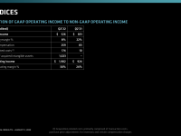 AMD_Q2_2022_26