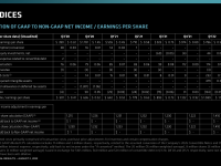 AMD_Q2_2022_27
