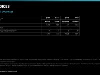 AMD_Q2_2022_29