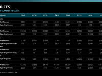 AMD_Q2_2022_30