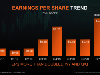 AMD_Q3_2020_12