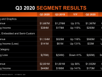 AMD_Q3_2020_15