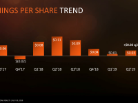 AMD-Second-Quarter-2019-Financial-Results10