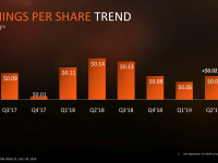 AMD-Second-Quarter-2019-Financial-Results11