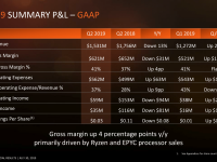 AMD-Second-Quarter-2019-Financial-Results12
