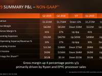 AMD-Second-Quarter-2019-Financial-Results13