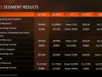 AMD-Second-Quarter-2019-Financial-Results14