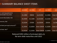AMD-Second-Quarter-2019-Financial-Results15