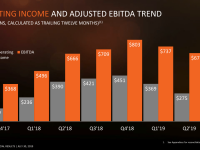 AMD-Second-Quarter-2019-Financial-Results17