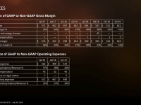 AMD-Second-Quarter-2019-Financial-Results23