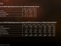 AMD-Second-Quarter-2019-Financial-Results24