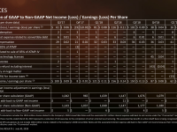 AMD-Second-Quarter-2019-Financial-Results25