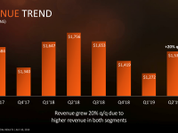 AMD-Second-Quarter-2019-Financial-Results8