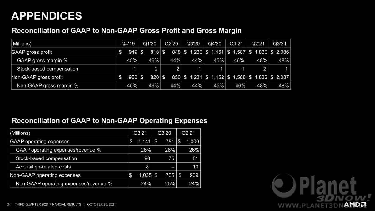 AMD_Zahlen_Q3_21_21