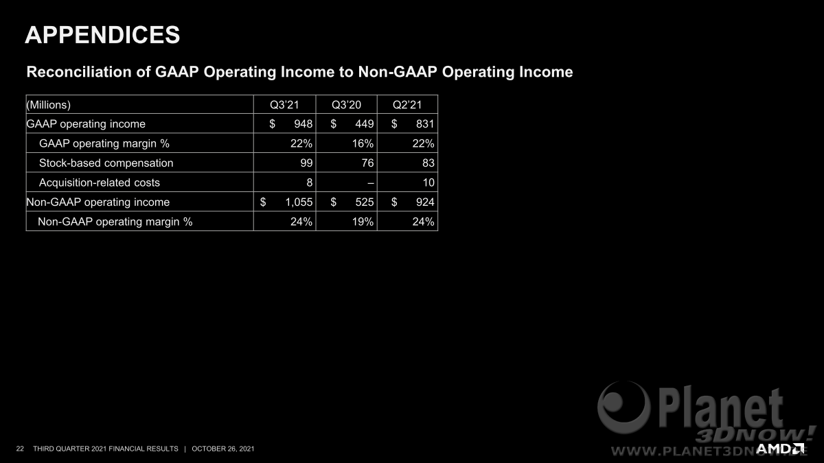 AMD_Zahlen_Q3_21_22