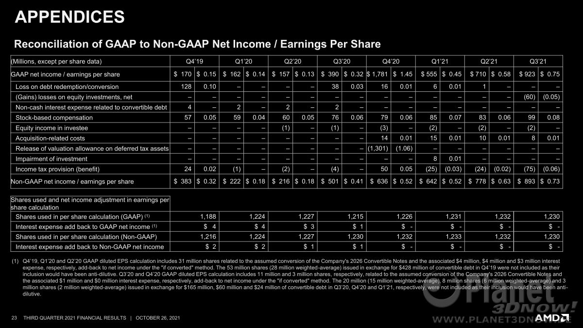 AMD_Zahlen_Q3_21_23