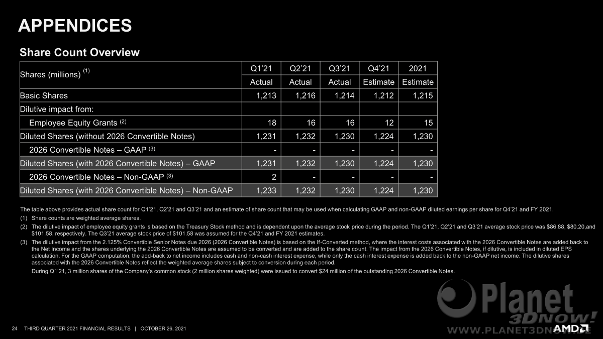 AMD_Zahlen_Q3_21_24