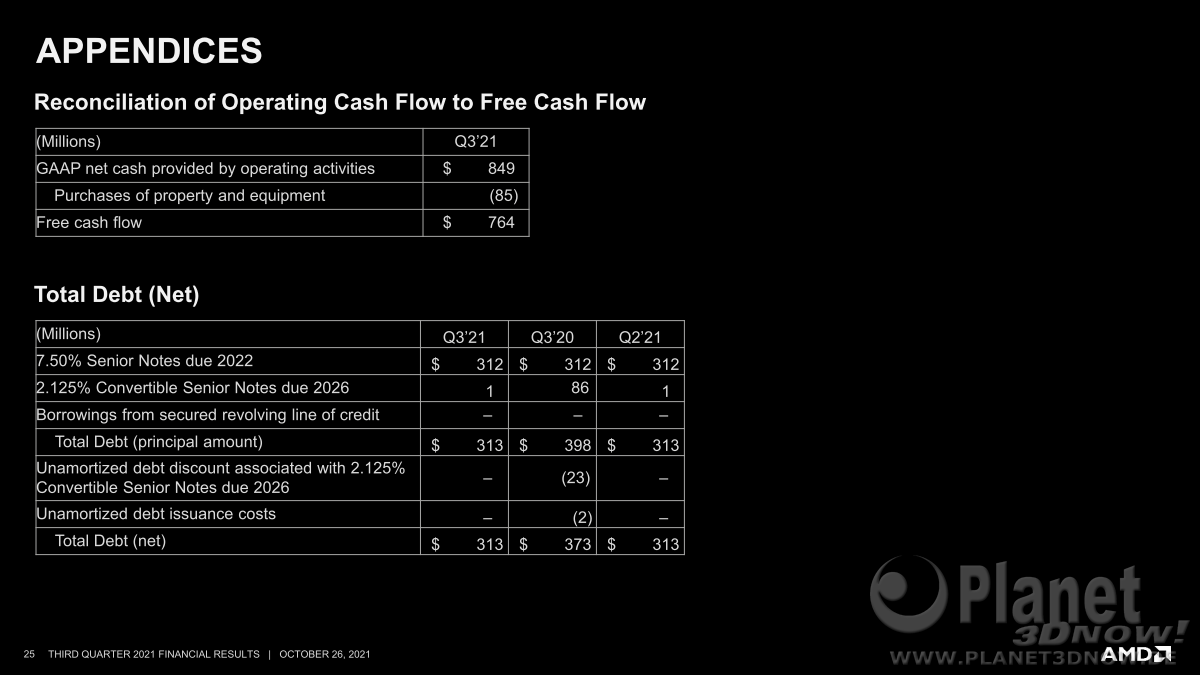 AMD_Zahlen_Q3_21_25