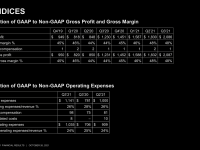 AMD_Zahlen_Q3_21_21