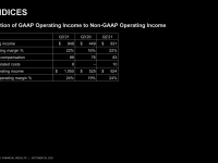 AMD_Zahlen_Q3_21_22