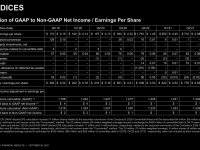 AMD_Zahlen_Q3_21_23