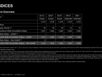 AMD_Zahlen_Q3_21_24