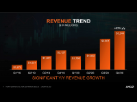 AMD_Earnins_Q4_2020_11