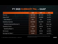 AMD_Earnins_Q4_2020_15