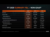 AMD_Earnins_Q4_2020_16